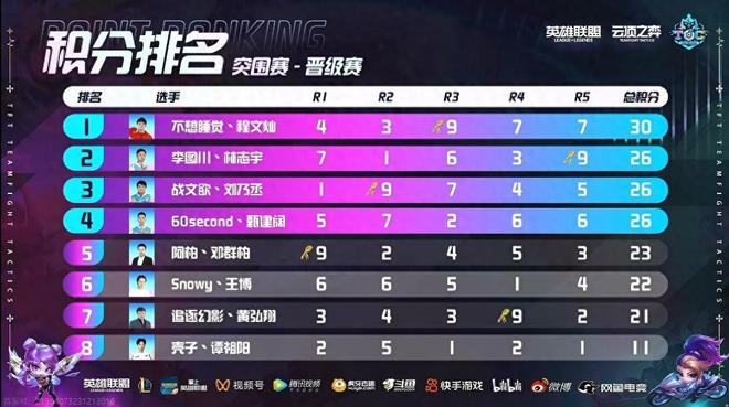 队因为体检 队因为体检