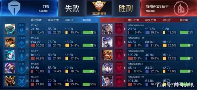 双方接近敲 双方接近敲