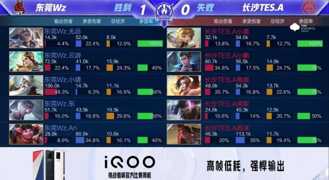 第一是淘汰 第一是淘汰